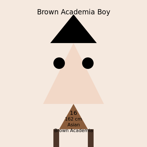 Brown Academia Boy - Look Book Aesthetic - DrawGPT