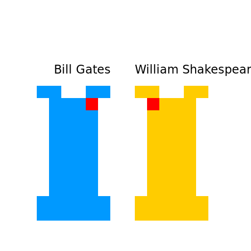 Bill Gates Shaking William Shakespeare's Hand - DrawGPT