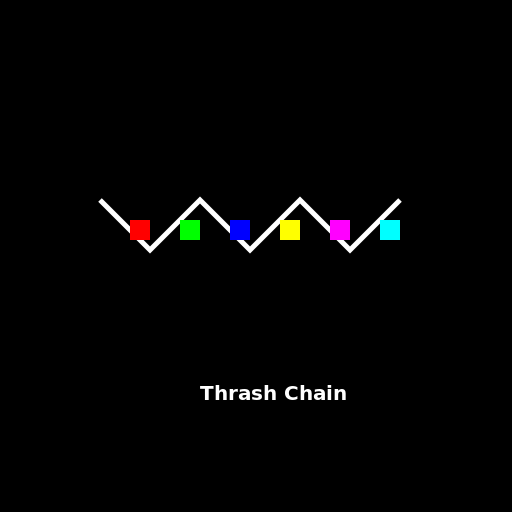 Thrash Chain - DrawGPT