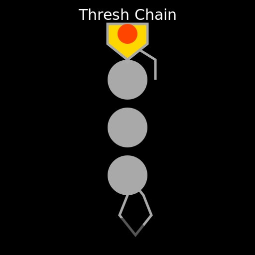 Thresh Chain - DrawGPT