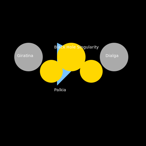 Palkia Showing Black Hole Singularity Photos to Dialga and Giratina - DrawGPT