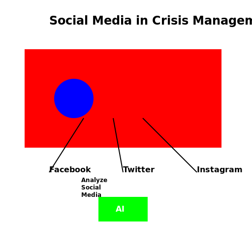 An AI-Powered Solution - DrawGPT