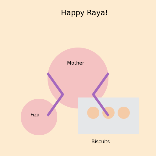 Picture of a Mother and Daughter Putting Raya Biscuits into a Container - DrawGPT