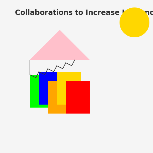 Increasing Inbound Passengers Collaboration - DrawGPT