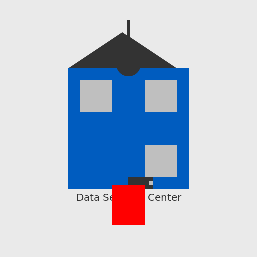 Data Security Center - DrawGPT