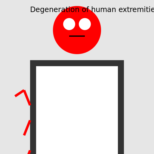 Degeneration of human extremities by using Smartphones - DrawGPT