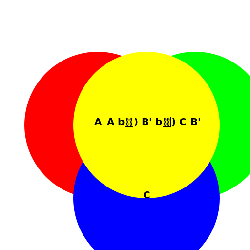 Venn Diagram of A ∩ B' ∩ C - DrawGPT