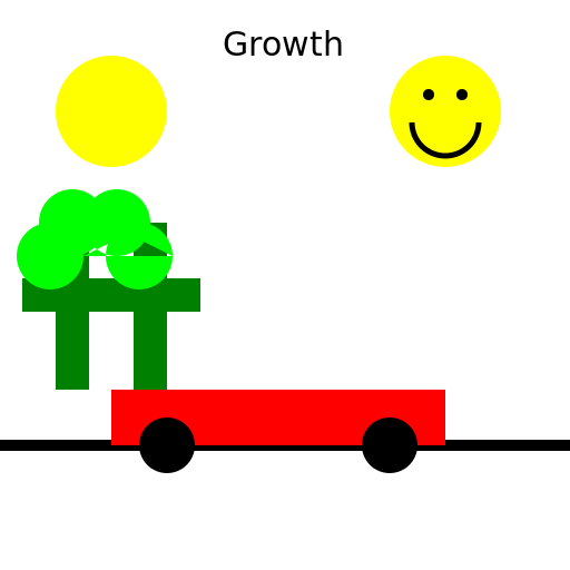 Growth in the country and Railway - DrawGPT