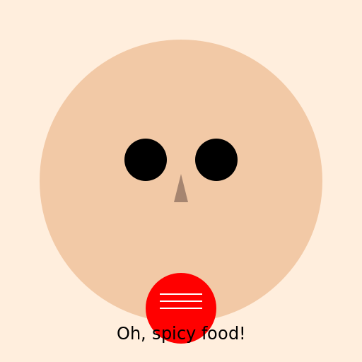 Jane Eyre's Spice Adventure - DrawGPT