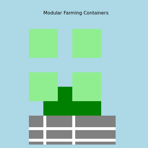 Modular Farming Containers - DrawGPT