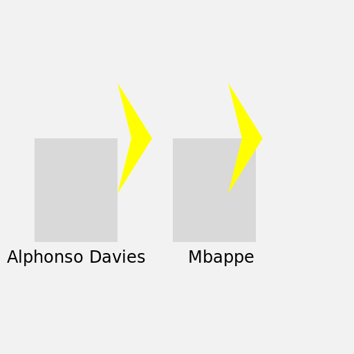 Alphonso Davies and Mbappe Racing with Lightning - DrawGPT