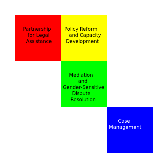 Project Pillars - DrawGPT