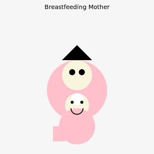 Breastfeeding Mother - DrawGPT