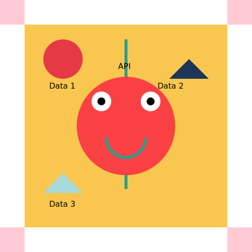 Workflow Manager API Interface with Complex Data - DrawGPT