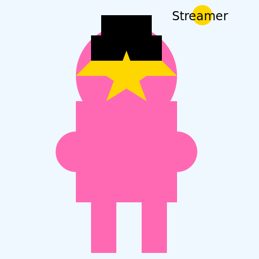 Stream Star - DrawGPT