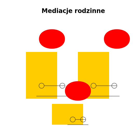 Mediacje rodzinne - DrawGPT