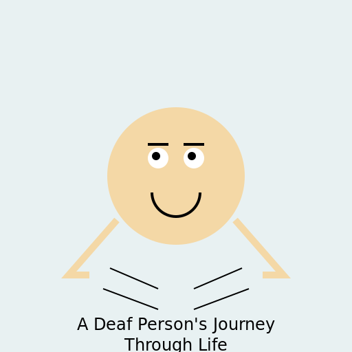 A Deaf Person's Journey Through Life - DrawGPT