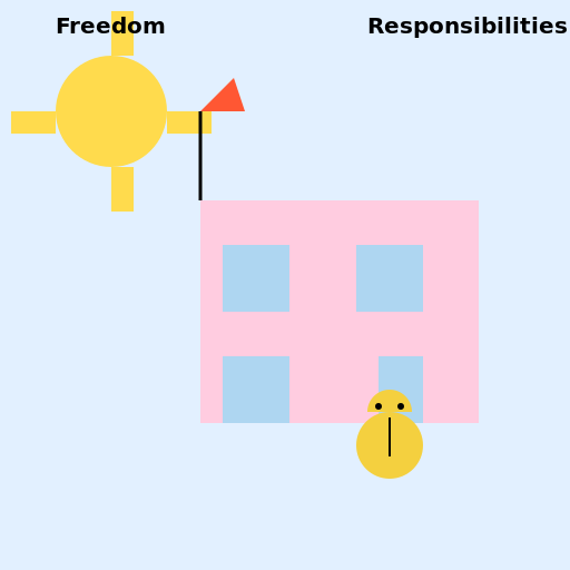 Freedom and Responsibilities of a Student in School - DrawGPT