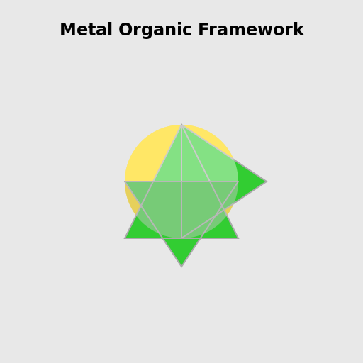 Metal Organic Framework - DrawGPT