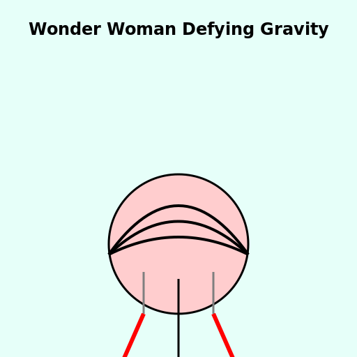Wonder Woman Defying Gravity - DrawGPT