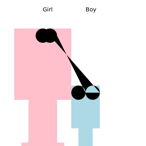 Taller Girl, Short Boy - DrawGPT