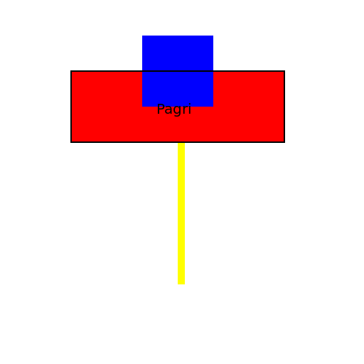 Pagri - DrawGPT
