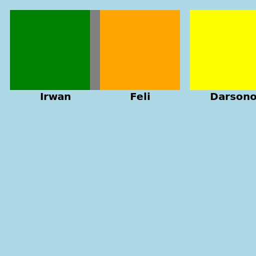 Neighborhood Blocks - DrawGPT