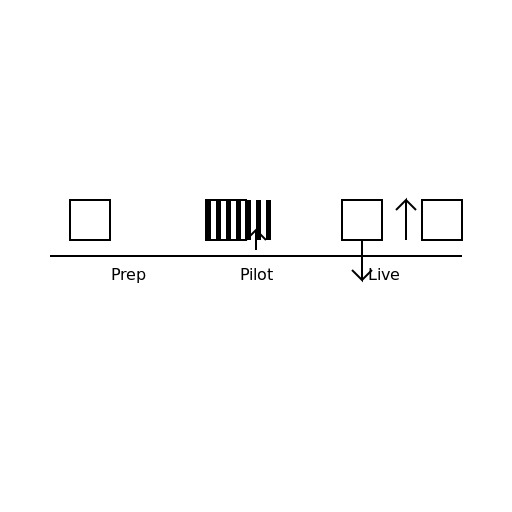 Prep, Pilot, and Live Phases - DrawGPT