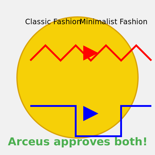 Classic vs Minimalist Fashion - DrawGPT