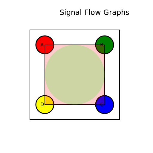 Signal Flow Graphs - DrawGPT