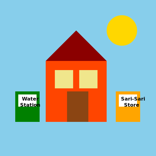 House with Sari-Sari Store and Water Station - DrawGPT