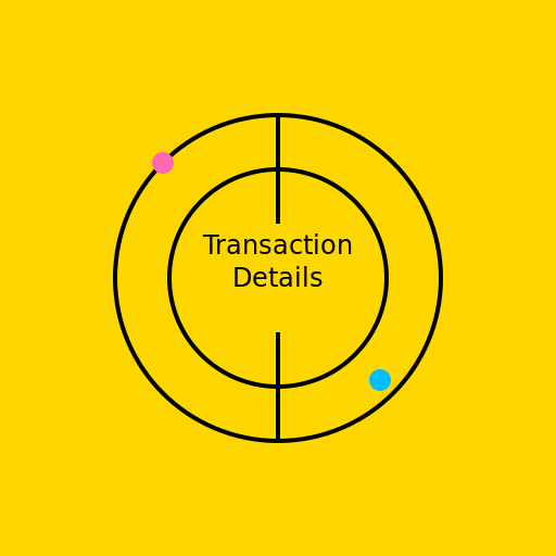 The Value of Capturing Transaction Details with Analytics - DrawGPT