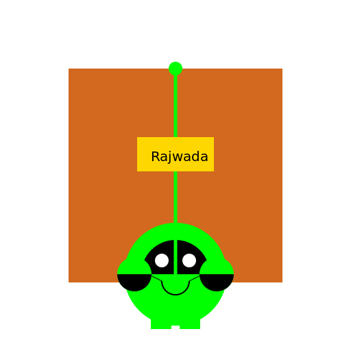 Yoda Standing in front of Rajwada, Indore, MP - DrawGPT