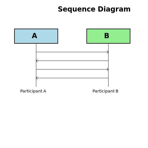 Drawing a Sequence Diagram - DrawGPT