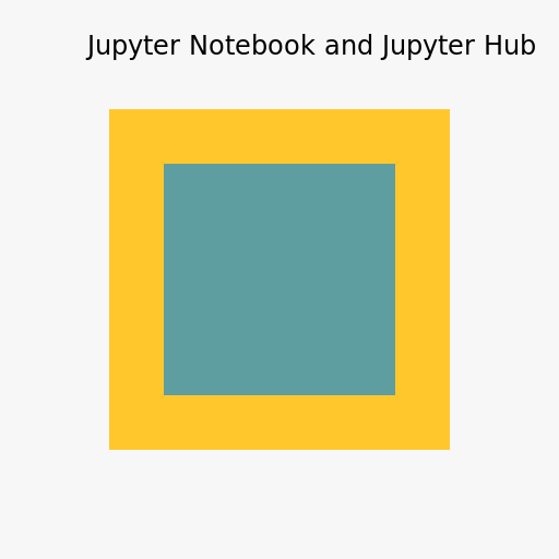 Jupyter Notebook and Jupyter Hub Environment Setup - DrawGPT