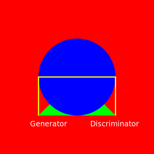 Generative Adversarial Network in Action - DrawGPT