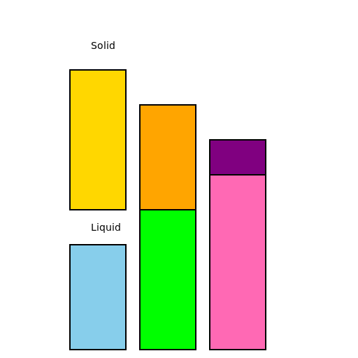 A Collection of Headspace Gas Chromatography Vials - DrawGPT