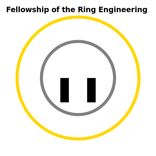 Fellowship of the Ring Engineering - DrawGPT