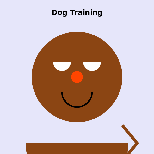 Dog Training - DrawGPT