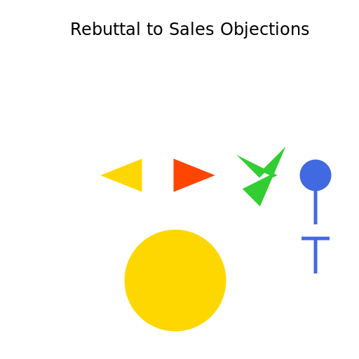 Rebuttal to Sales Objections - DrawGPT