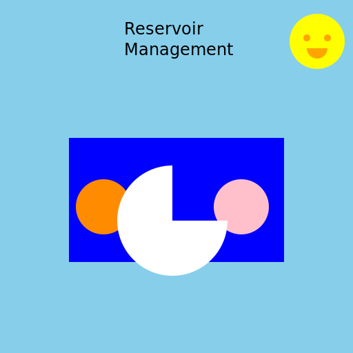 Canine and Swine Reservoir Management - DrawGPT