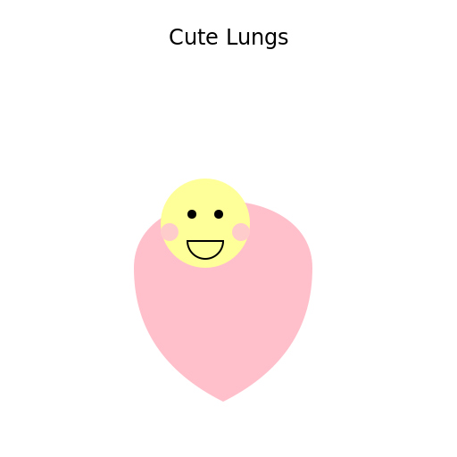 Lungs with a Cute Face - DrawGPT