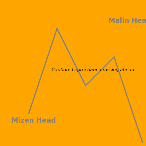 Cycling the Emerald Isle - DrawGPT