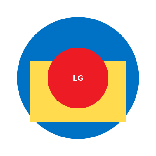 Korea World Bubble of the Universe of Companies - DrawGPT