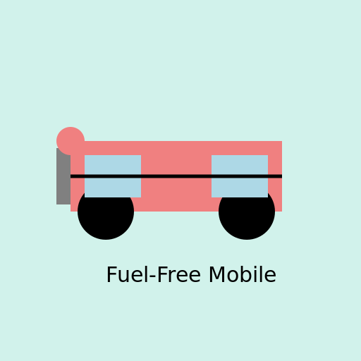 Future mobile without fuel - DrawGPT