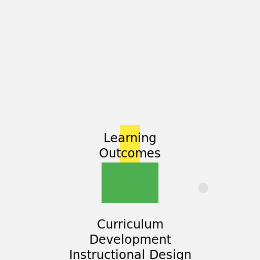 Curriculum Development and Instructional Design - DrawGPT
