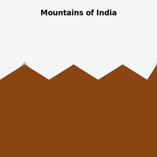 Majestic Peaks of India - DrawGPT