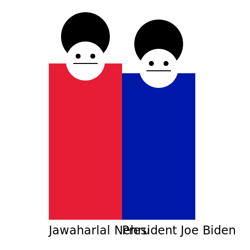 Jawaharlal Nehru with president Joe Biden - DrawGPT