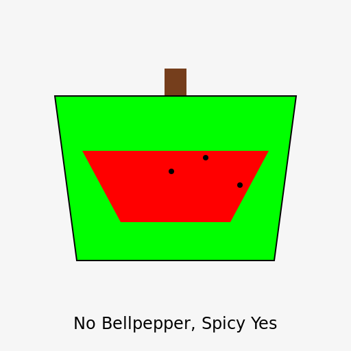 Bellpepper without the pepper, but still spicy! - DrawGPT