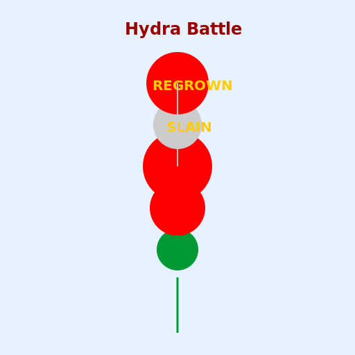 Heads Slain and Regrown - DrawGPT